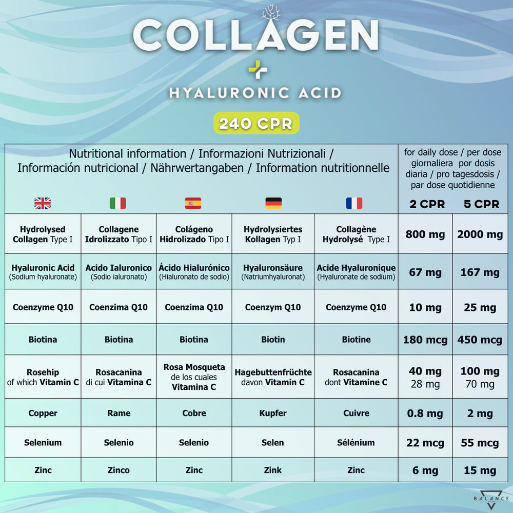 
                  
                    KIT RISPARMIO ARTICOLAZIONI - COLLAGENE IDROLIZZATO™ 240 compresse + FLEXIDOL™ X2
                  
                