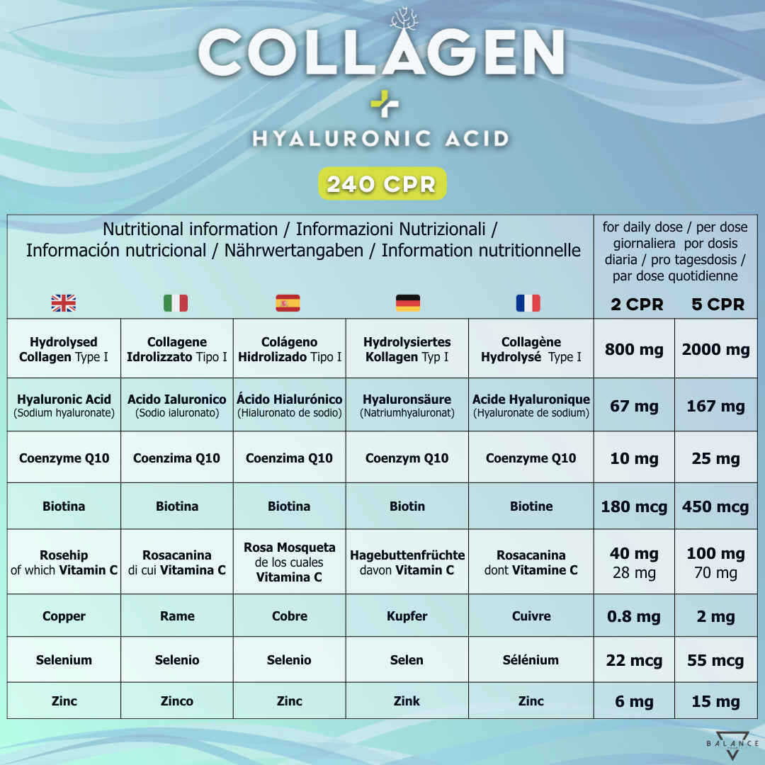 
                  
                    KIT RISPARMIO ARTICOLAZIONI - COLLAGENE IDROLIZZATO™ 240 compresse + FLEXIDOL™ X2
                  
                
