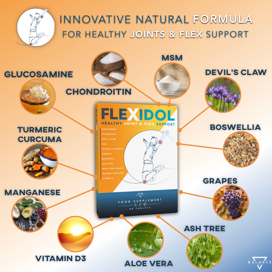 
                  
                    KIT RISPARMIO ARTICOLAZIONI - COLLAGENE IDROLIZZATO™ 240 compresse + FLEXIDOL™ X2
                  
                