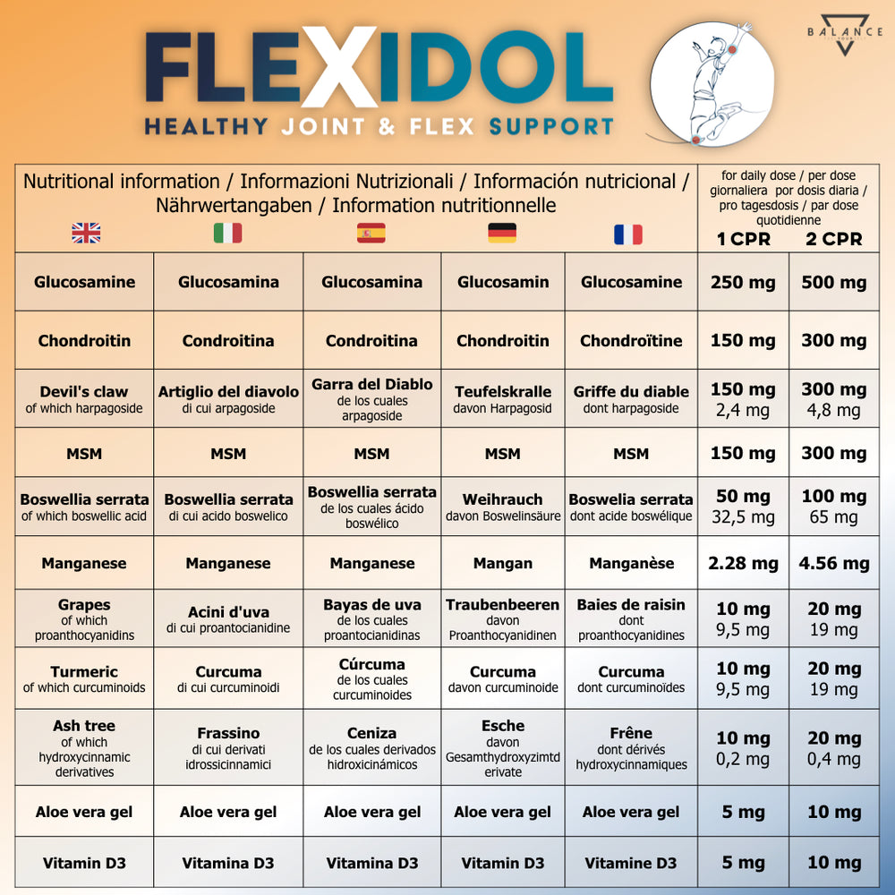
                  
                    KIT RISPARMIO ARTICOLAZIONI - COLLAGENE IDROLIZZATO™ 240 compresse + FLEXIDOL™ X2
                  
                